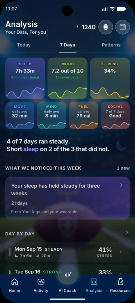 7-Day Performance Screen