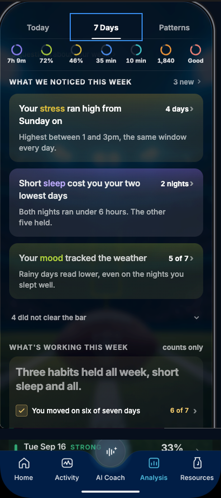 Weekly Bio-Patterns Screen